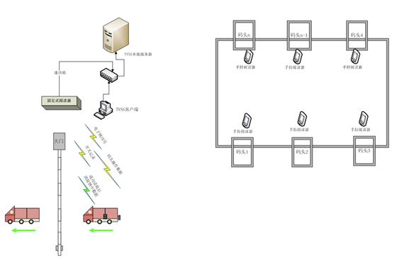 Logistics transportation transparency and safety control system