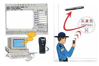 Security Patrol System