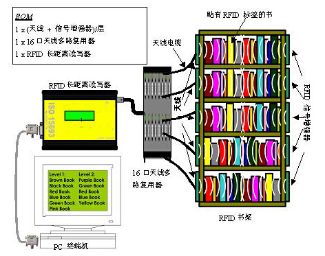 Library Management System Solution