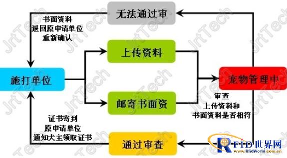 SMC pet overall supporting program