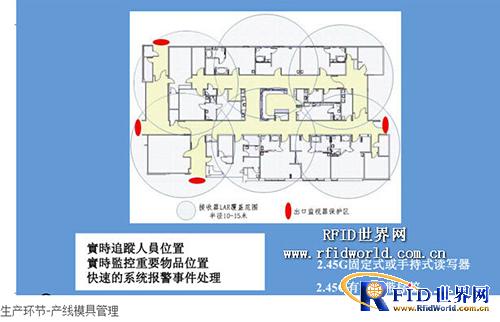 Foxconn RFID logistics solutions