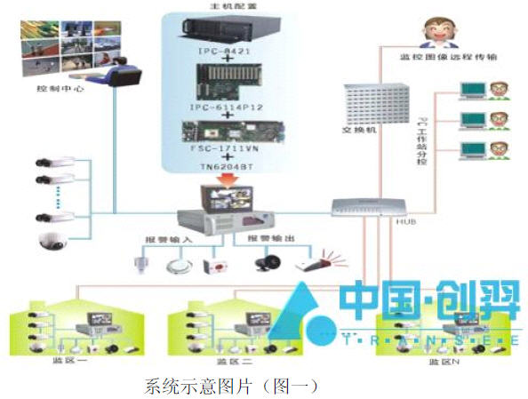 IoT smart prison management system solution
