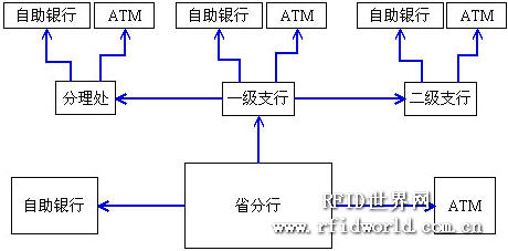 ATM monitoring and alarm management system solution