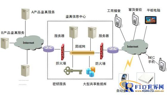 Sichuan Kailuwei anti-counterfeiting authenticity verification system system plan