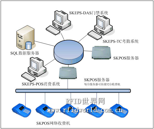 Ximark Intelligent Technology SKEPS-POS Consumer System Solution