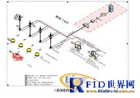 Internal Navigation Ship Management System Solution