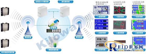 RFID city parking fee management system product solution