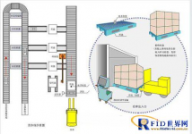 RFID logistics turnover pallet management system