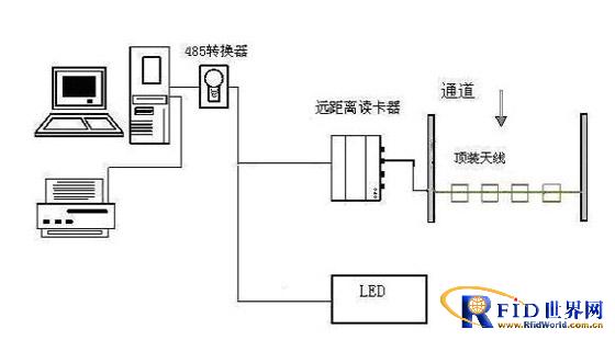 Automatic control system for bus dispatching and station reporting