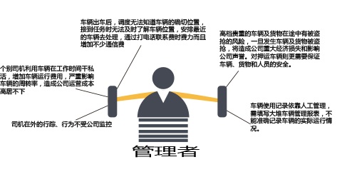 RFID Smart Fleet Management System
