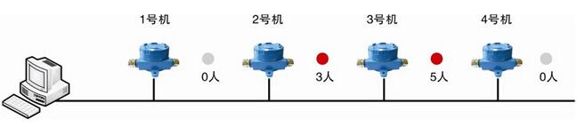 433MHz underground personnel positioning solution