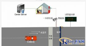Intelligent vehicle management system solution