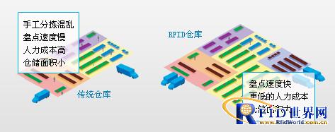 Little bee RFID tobacco warehouse system solution