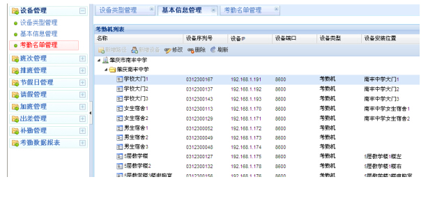 RFID remote attendance solution for government and enterprise units
