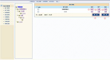 Vehicle automatic dispatch management system solution
