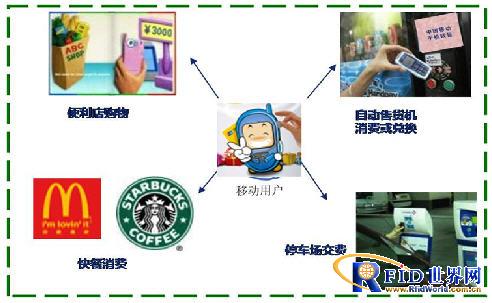 Brief Introduction of ChinaSoft International Mobile Payment System