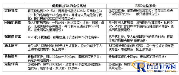 Wi-Fi intelligent positioning management system for nursing homes