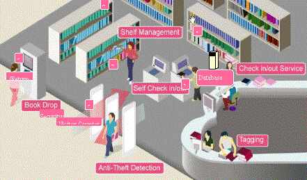 Library Management System Solution