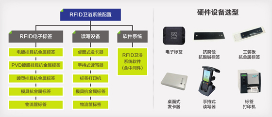Zhilian Technology RFID sanitary ware industry solutions