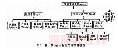Intelligent traffic control solution based on wireless sensor network