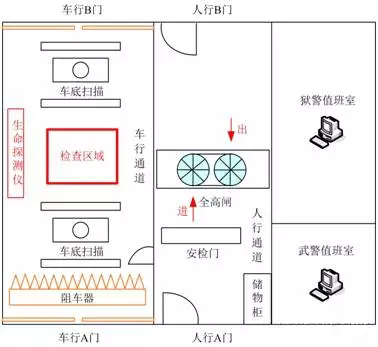 Zhongkong Smart Prison Biometric Intelligent Management System Solution