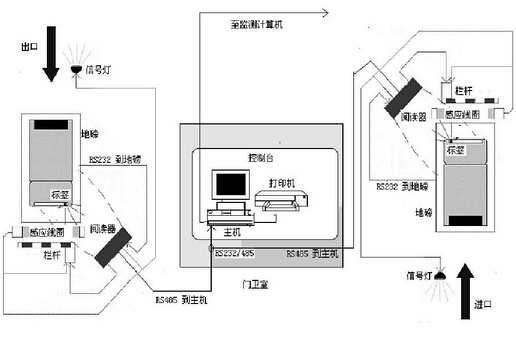 RFID-based warehouse management system
