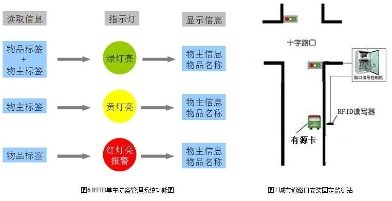 Intelligent anti-theft solution for electric bicycles