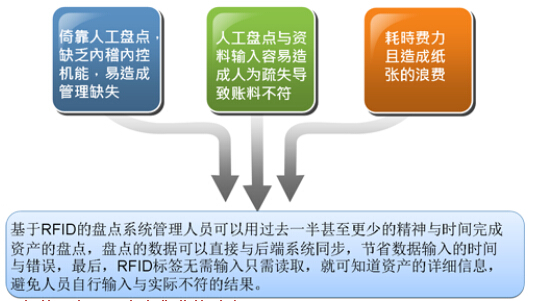 FOXCMC Fixed Asset Management System Solution