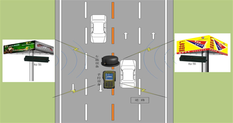 Outdoor billboard management system