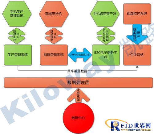 KS-II Poultry Egg Information Management System Solution