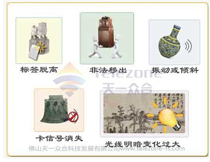 Cultural and cultural integration management platform
