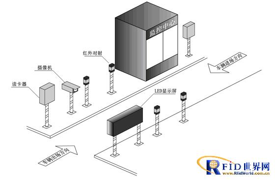 Vehicle automatic counting system