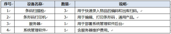Construction site warehouse management system