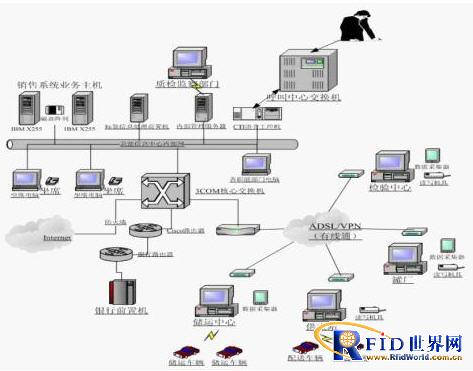 Hangzhou Insirui Gas Cylinder Electronic Label Application Project