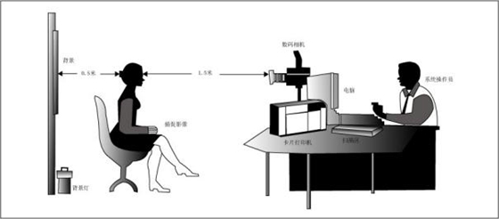 Fago retransfer high-definition laser, fluorescent anti-counterfeiting color card production system program