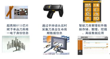 IKamp RFID smart tool management solution