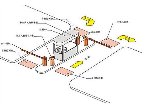 Personnel Vehicle Management Information System