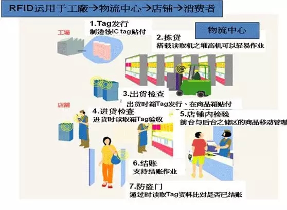 RFID clothing rental management system