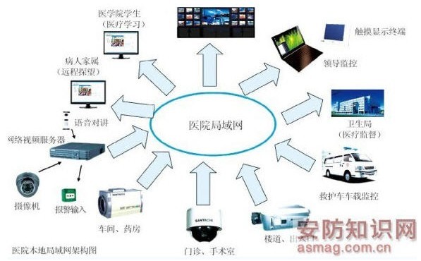 Analysis of remote visitation plan in hospital security system