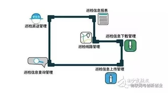 Application of RFID technology in equipment inspection