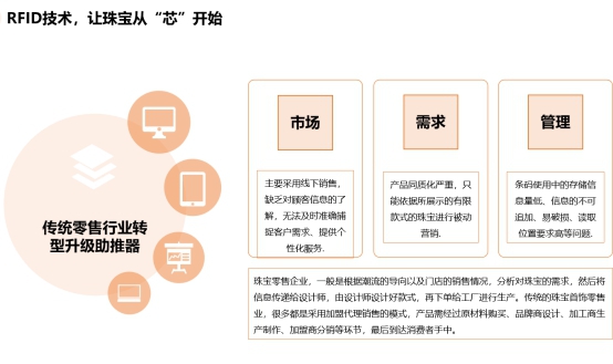 Application of RFID technology in smart jewelry stores