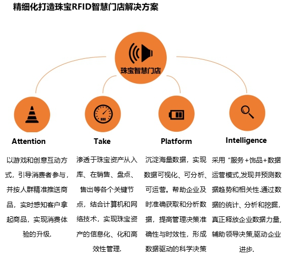 RFID jewelry solution