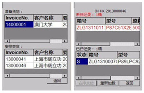 RFID electronic label warehouse management system solution