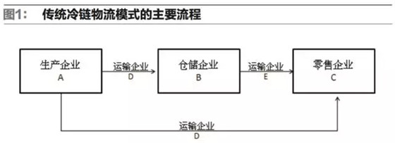 Application scheme of RFID technology in the field of railway cold chain logistics