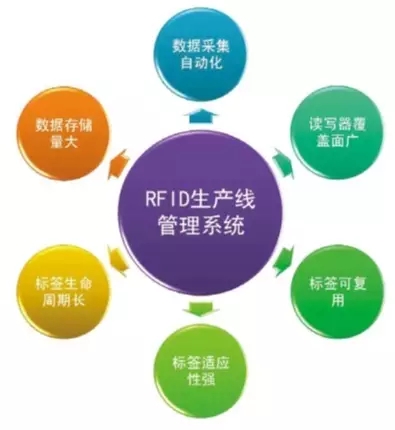 RFID sanitary ware industry solutions