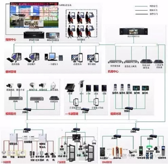 Security Office Building Solutions