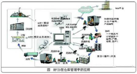 How to use RFID technology in computer room equipment management and solutions