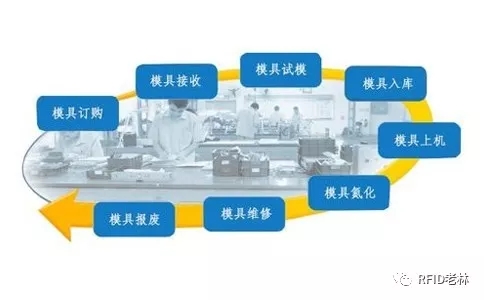 RFID mold tool management solution