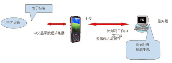 RFID spot inspection solution
