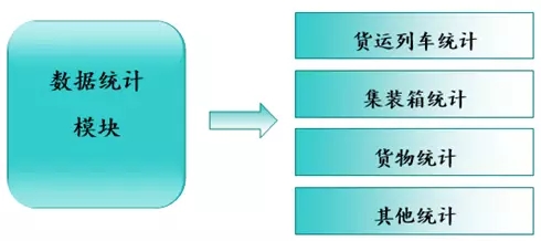 Solution analysis of logistics information management system based on RFID